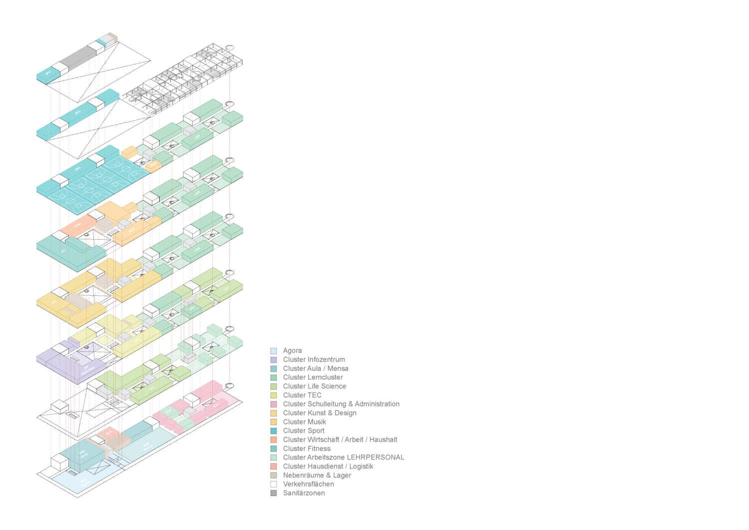 Schema Nutzung
